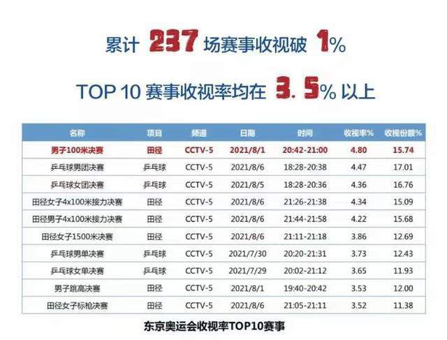 北京时间12月18日凌晨，利物浦将在英超第17轮比赛中主场对阵曼联。